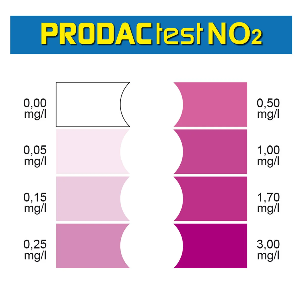 PRODACtest NO2 Farbkarte