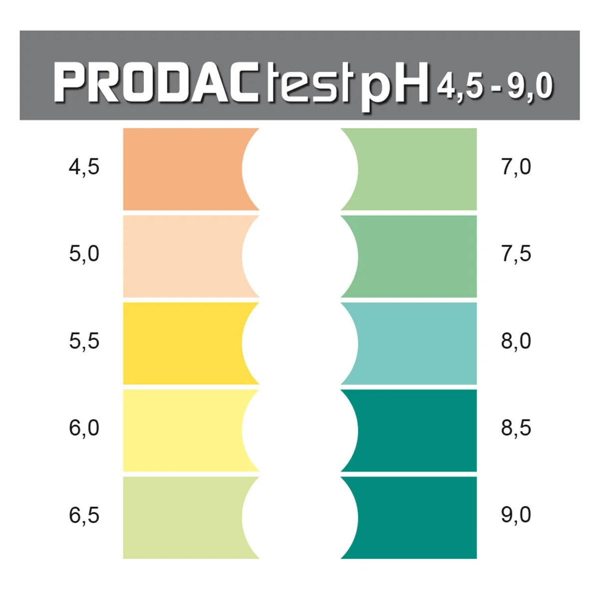 PRODACtest pH 4,5 - 9,0 Farbkarte