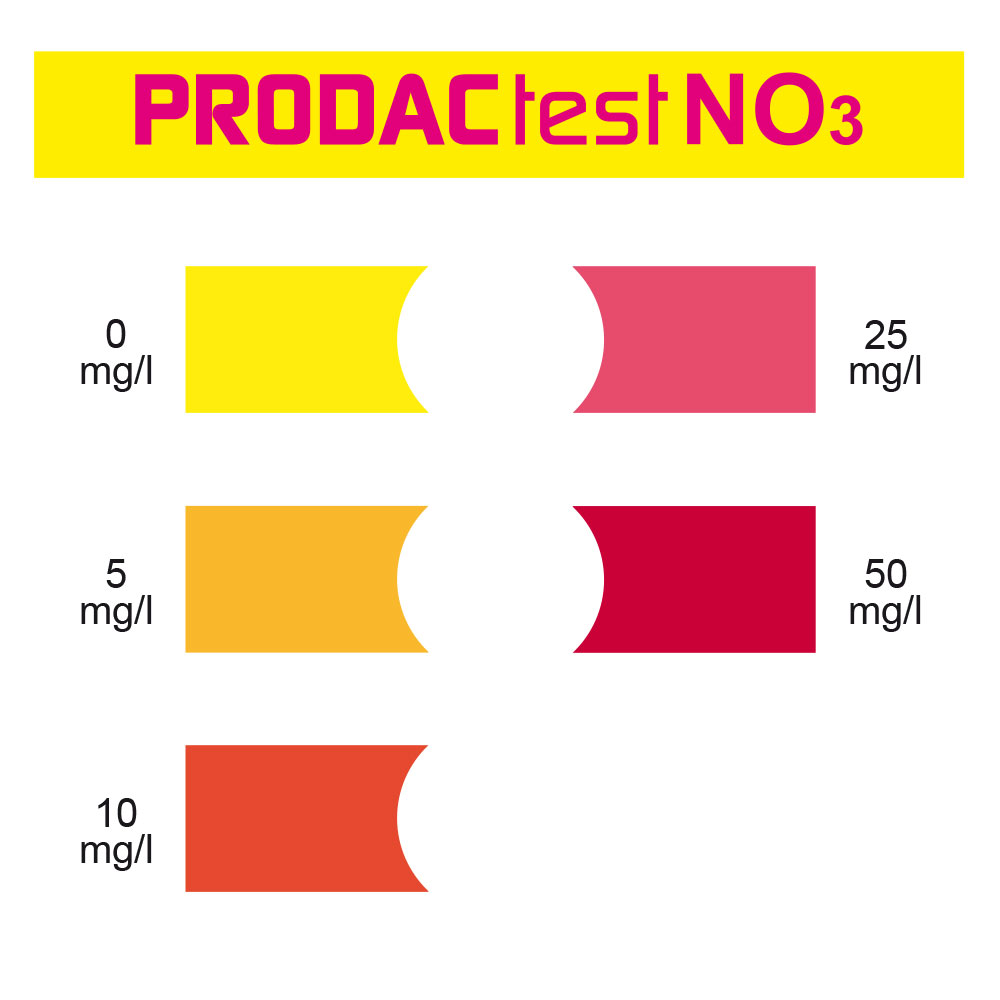 PRODACtest NO3 Farbkarte